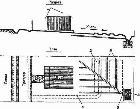 Схема водостока и дренажной системы участка при уклоне рельефа в противоположную от улицы сторону