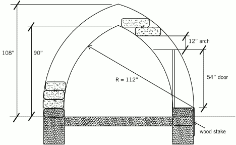 Контроль формы купола