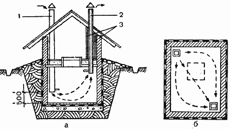Схема приточно-вытяжной вентиляции погреба