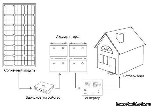 http://housebuild.3dn.ru/_ph/29/360296116.jpg